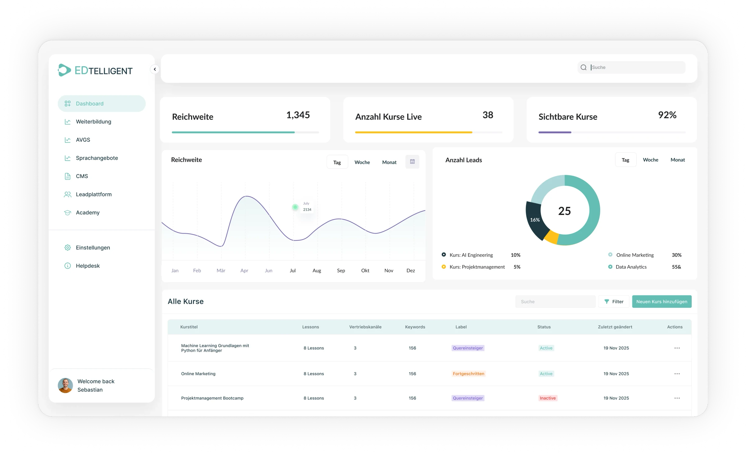 Edtelligent Dashboard